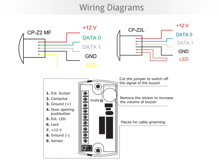 Em-ID Wiegand-26 and Idate Embedded Waterproof Mini Promixity Card RFID Reader